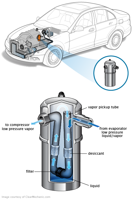 See C0737 repair manual